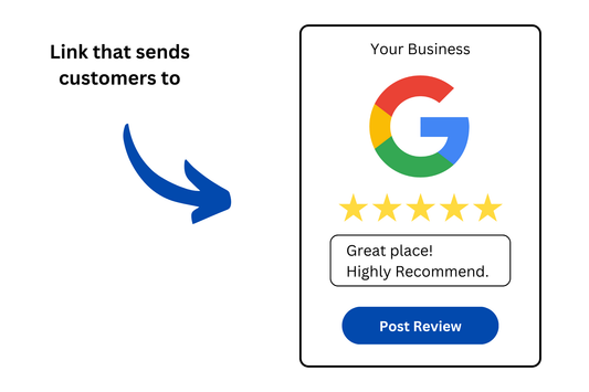 How to get the link for google reviews?