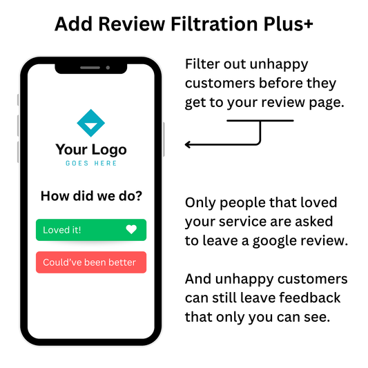 Phone screen with app interface showing 'Your Logo' and review options, with text explaining review filtration feature.