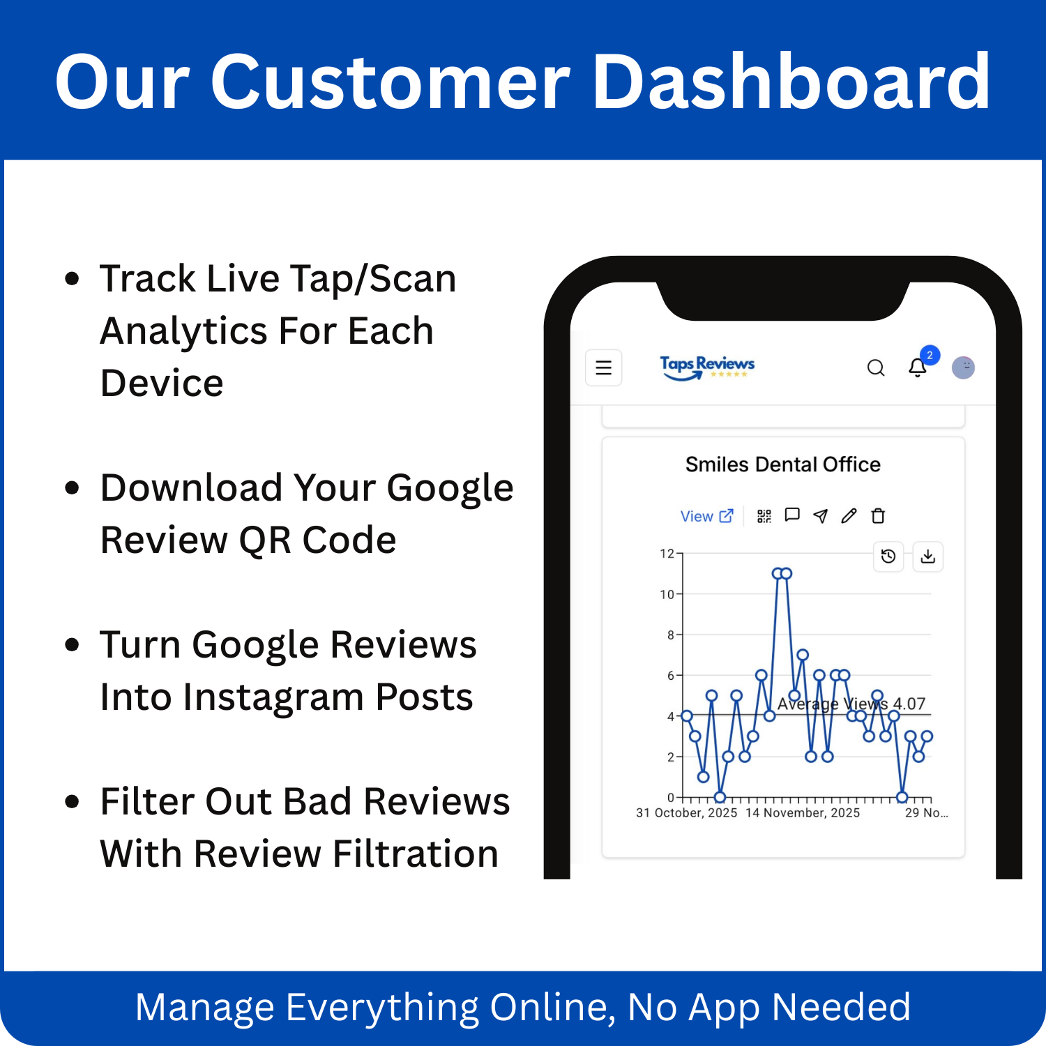 Image shows awesome features of the customer dashboard