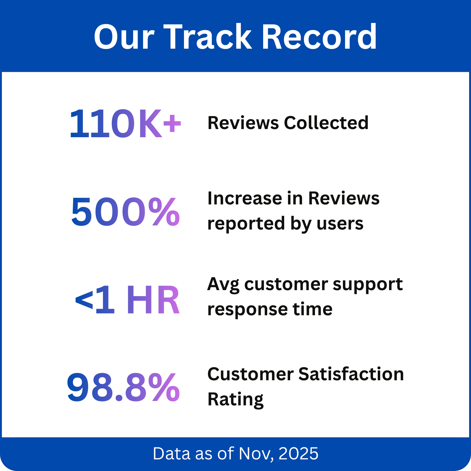 Company statistics that set us apart