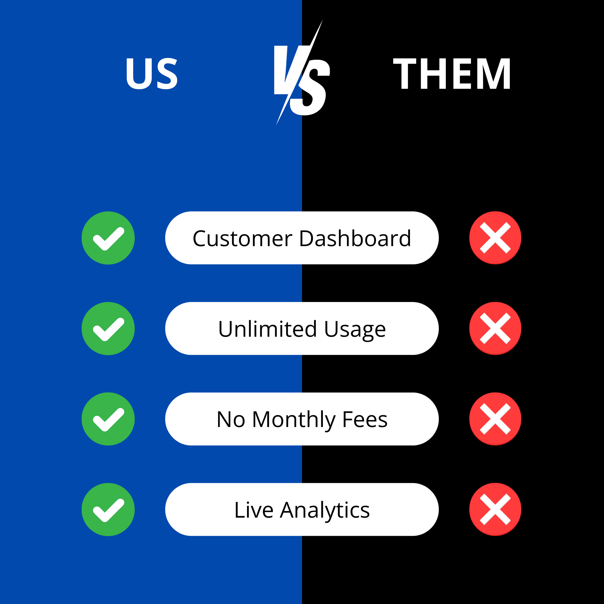 Taps Reviews vs Competitors