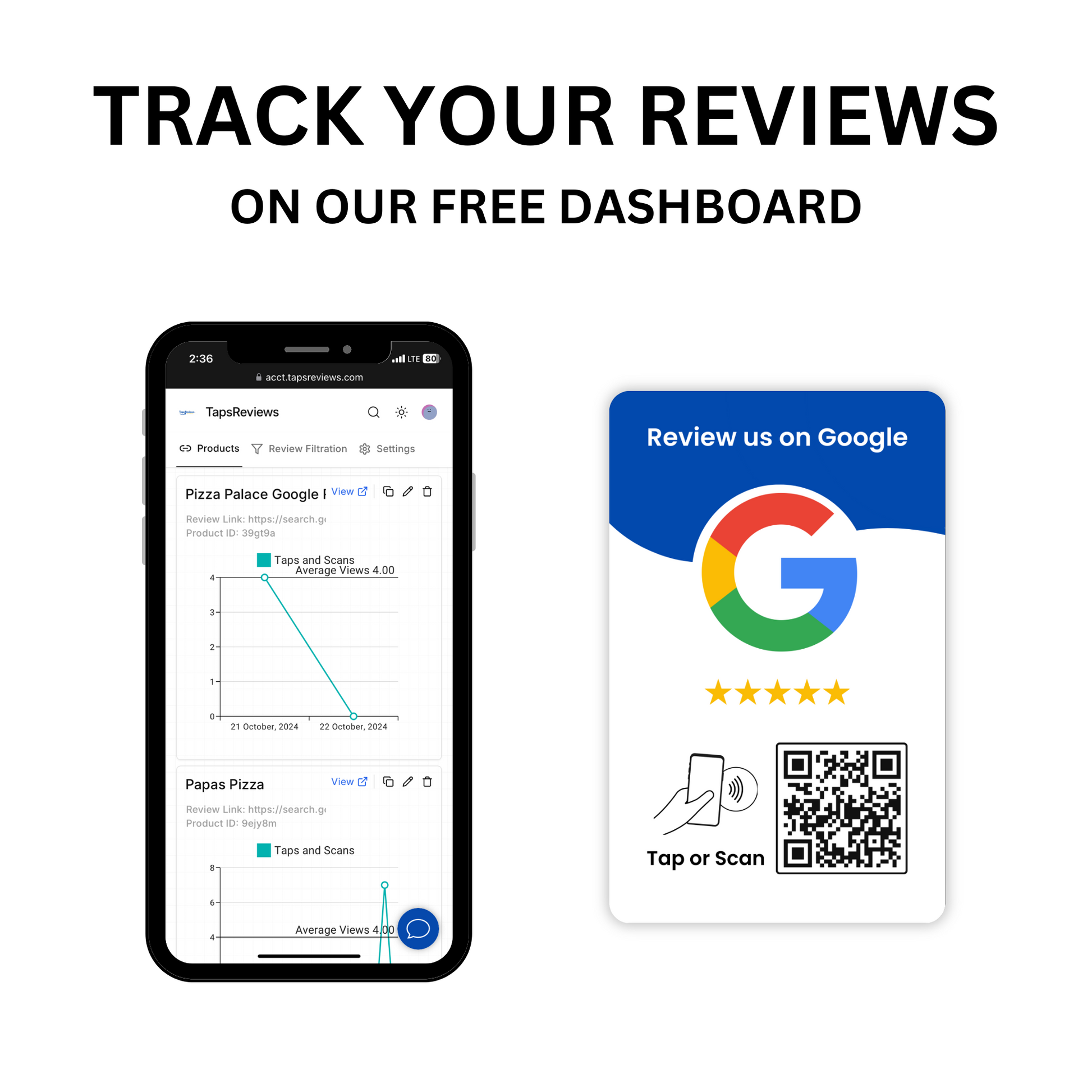 Track your Google Reviews on our free dashboard